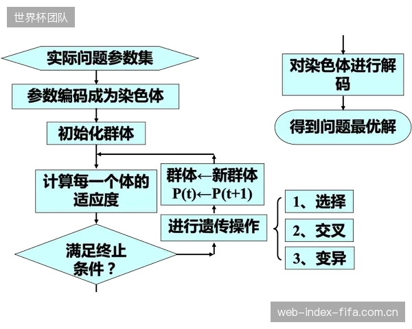 如果营养订阅算法基于“更优基因”提供不同服务，是否会构成新的健康歧视？